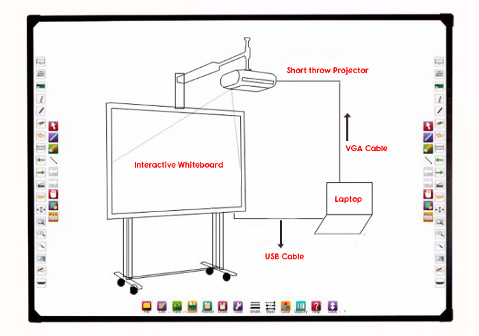 Interactive Touch Screen Board