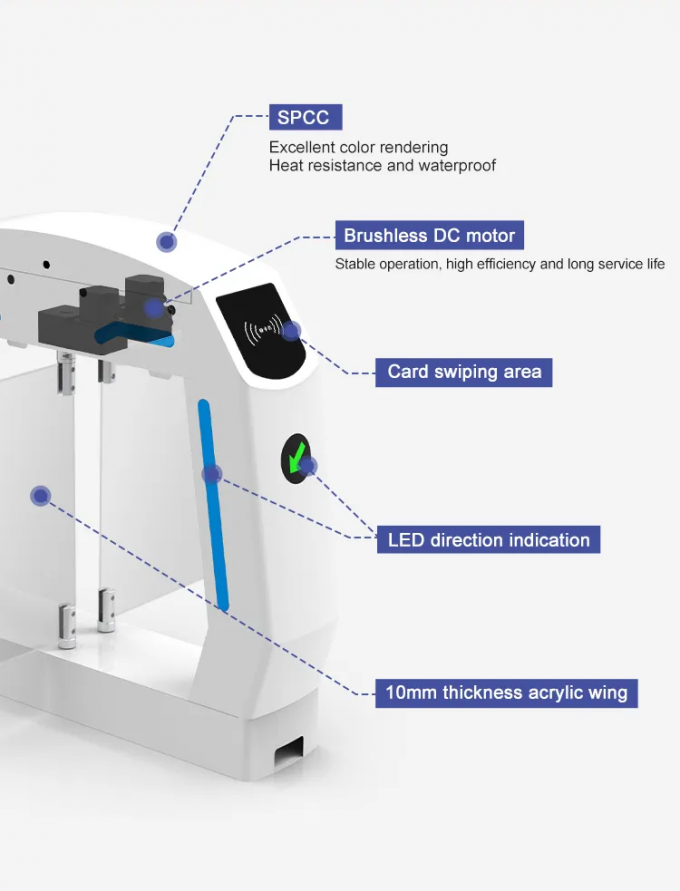 Optical Turnstile