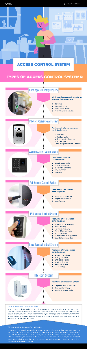 Access Control System and Time Attendance Device