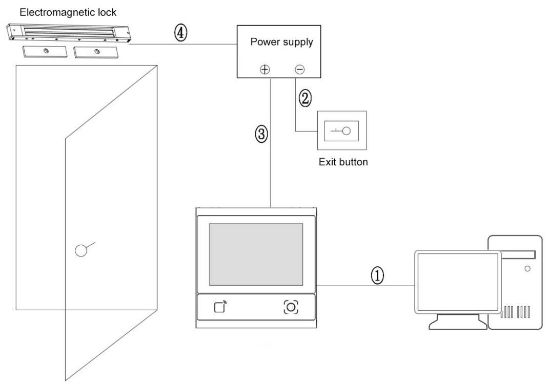 QR code scanner ticket verification system