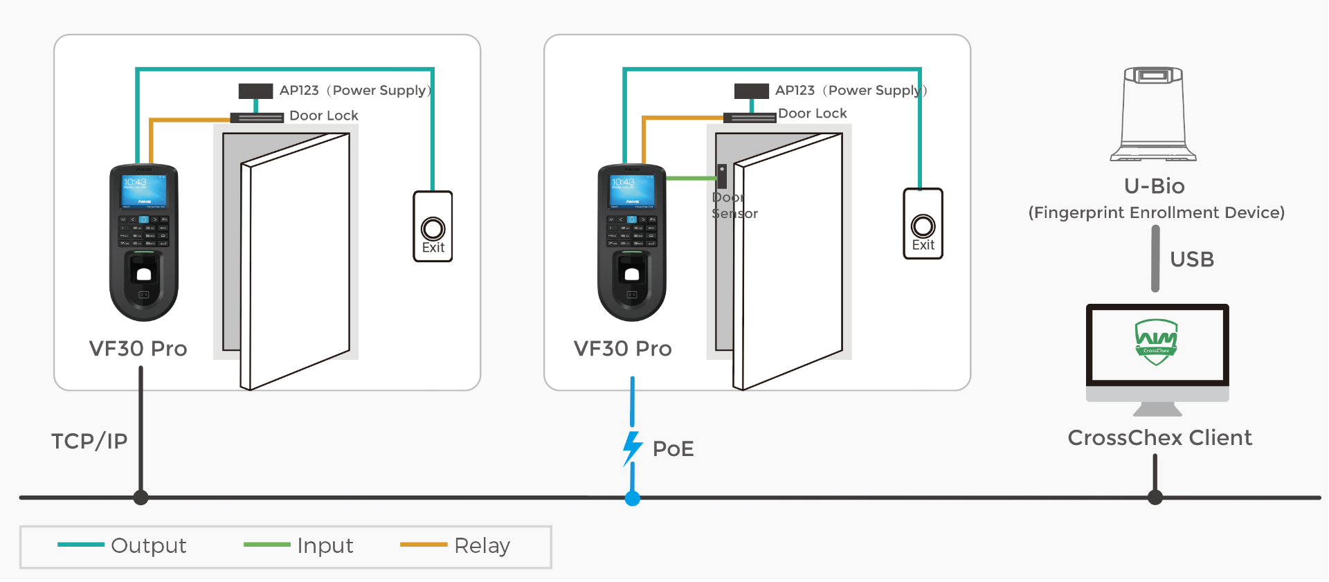 Anviz VF30 PRO- Configuration