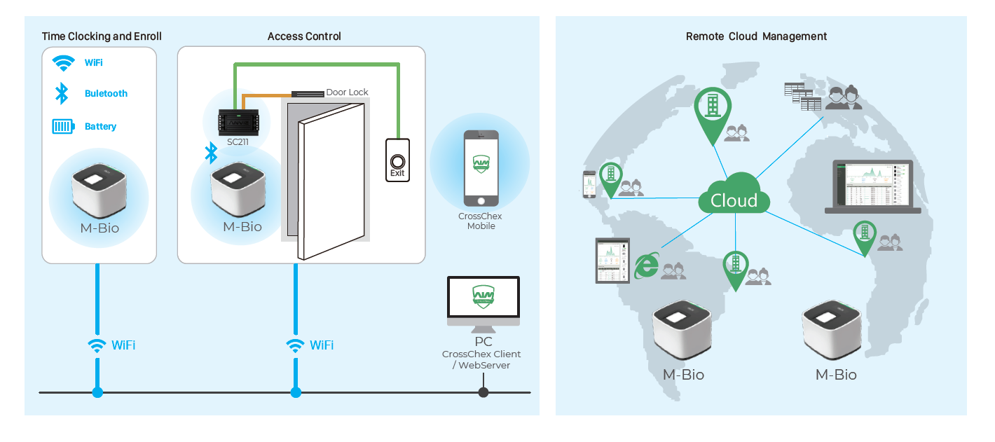 M-Bio Time & Attendance Device system confiuration