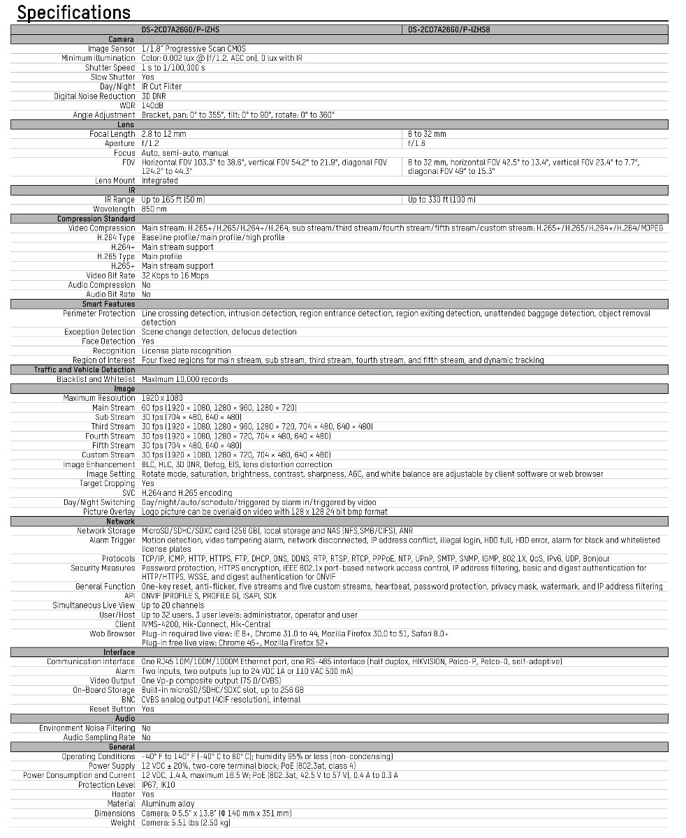 Hikvision CCTV Table