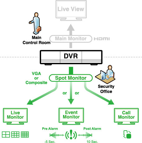 Avtech DVR