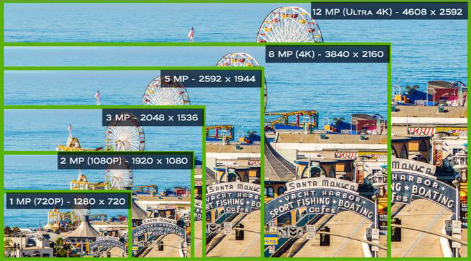 HD Camera Pixel Diferance