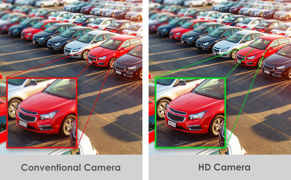 HD Camera CCTV Camera System