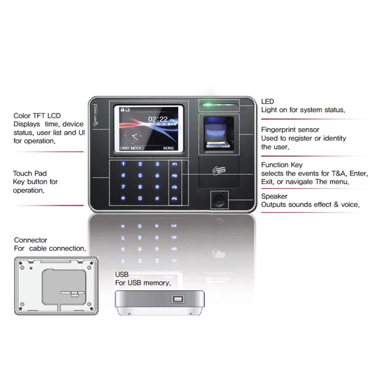 KJTeck Fingerprint Access Control System KJ-3300