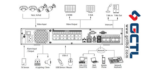 Dahua DH-NVR5432-16P-4KS2 - 32 channels PoE NVR in Bangladesh