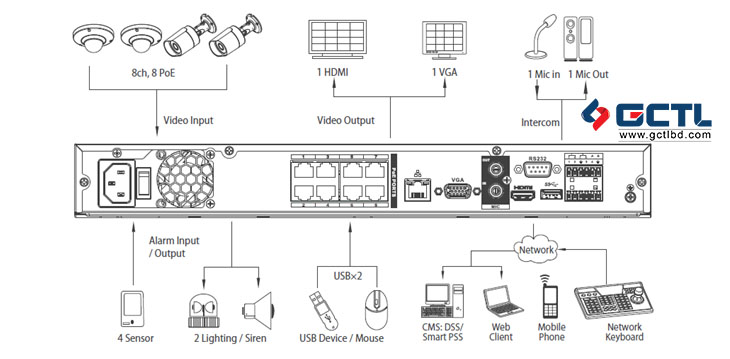 Dahua 32 Channel NVR