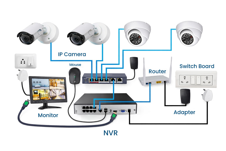 NVR Price in Bangladesh NVR Price in Bangladesh