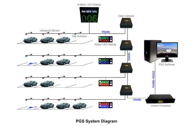 PGS System Diagram