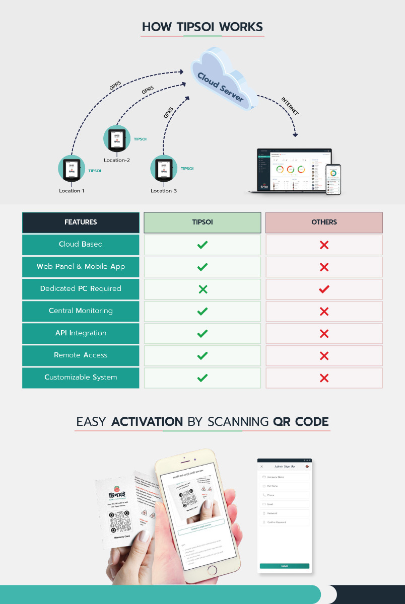 Tipsoi Facial Recognition Device