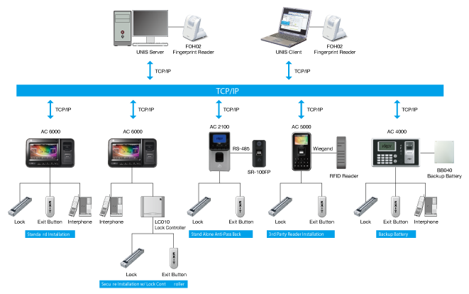 Virdi AC-2100 Plus Biometric Fingerprint Time Attendance  